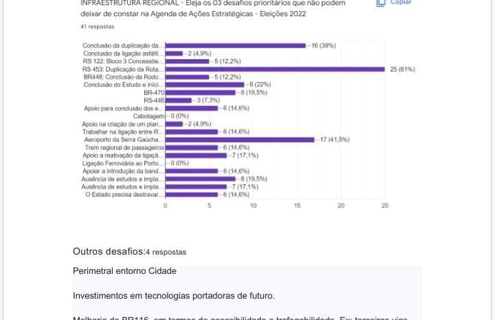 Dinmica de mapeamento das temticas para Mobilizao Regional - Mrcia Santin
